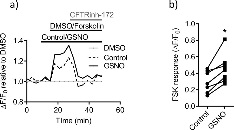 Figure 6—figure supplement 2.