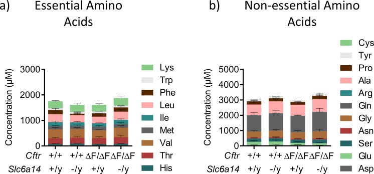 Figure 1—figure supplement 1.