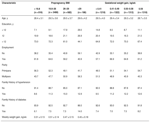 graphic file with name prenatal-05-0035-t01.jpg