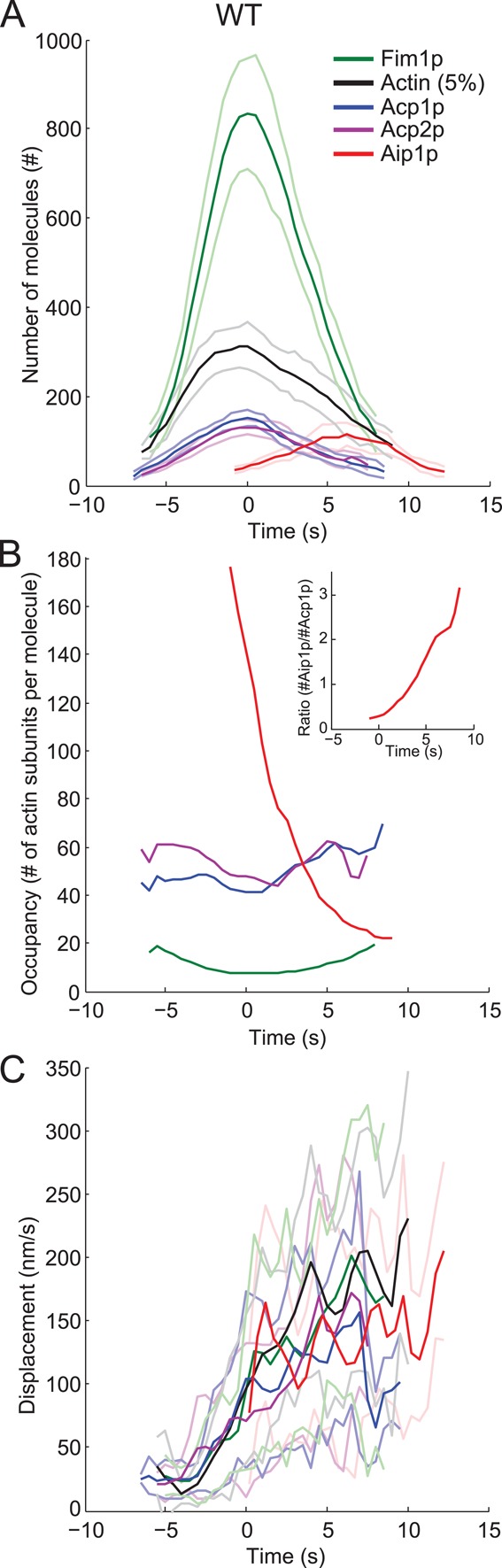 FIGURE 1: