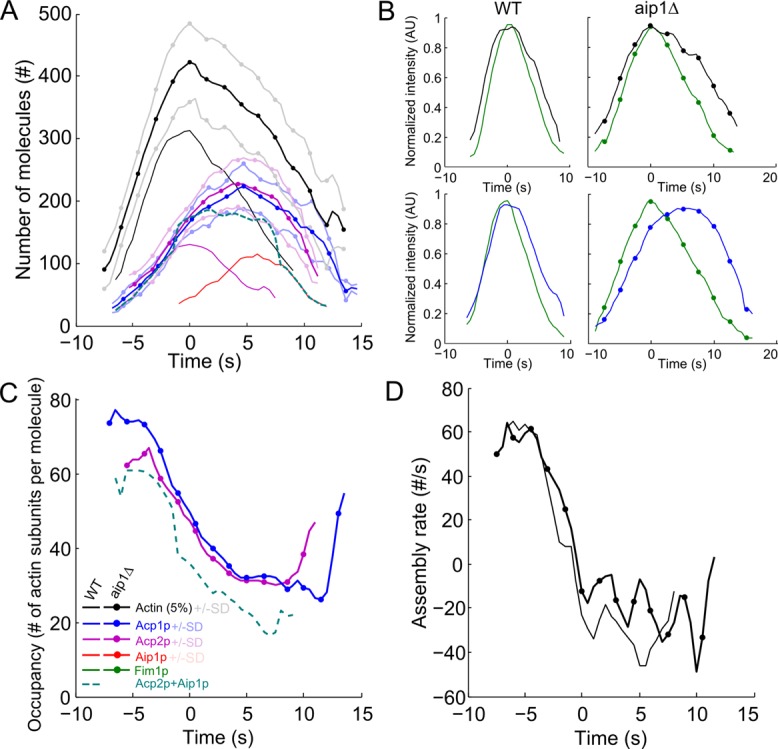 FIGURE 2: