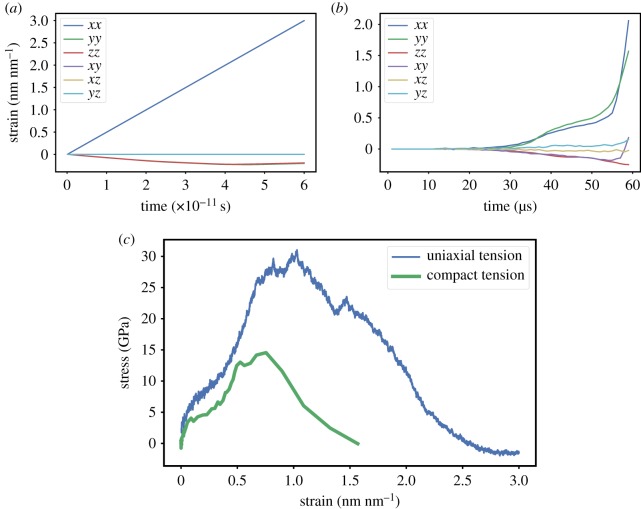 Figure 9.