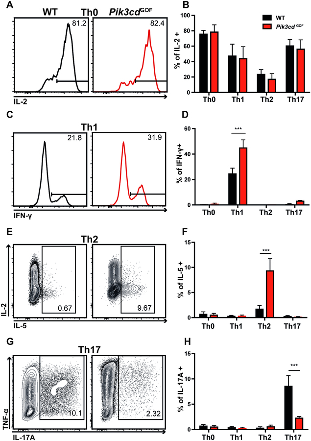 Figure 6: