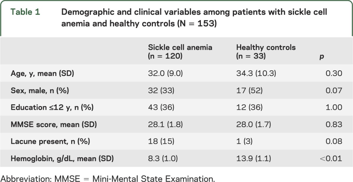 graphic file with name NEUROLOGY2013533968TT1.jpg