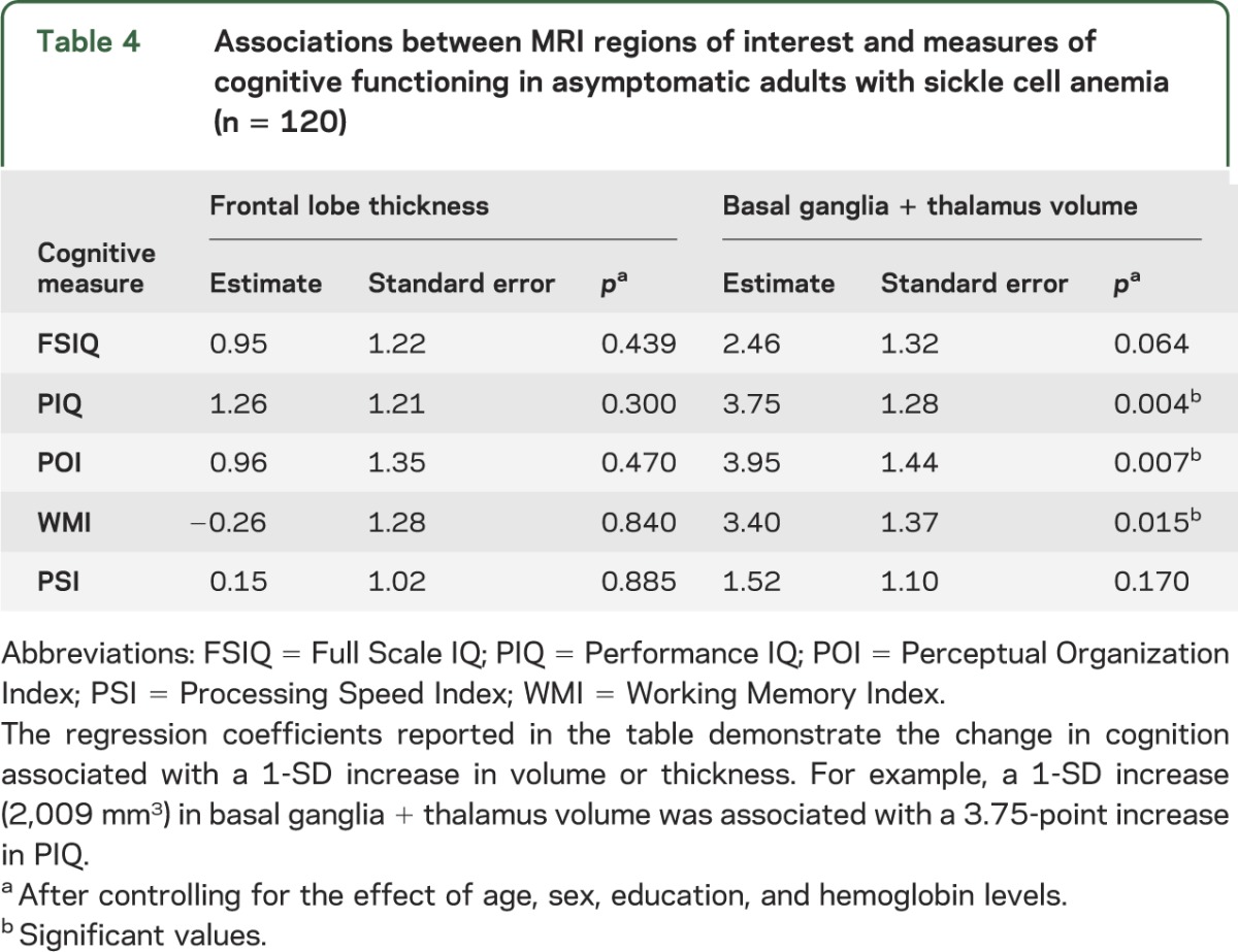 graphic file with name NEUROLOGY2013533968TT4.jpg