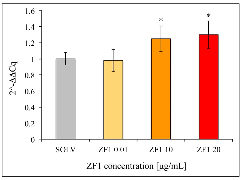 Figure 5