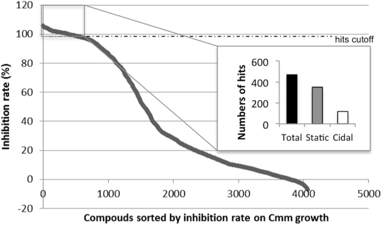 FIGURE 1