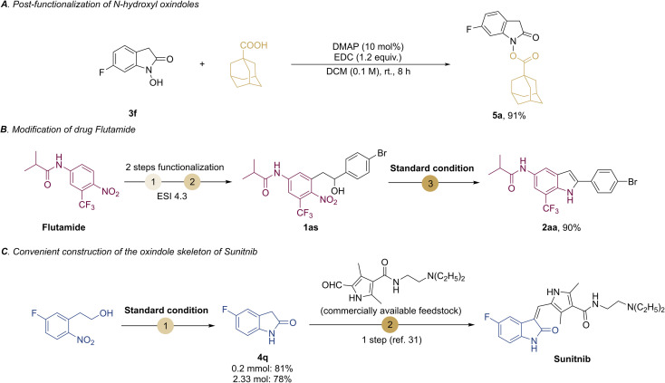 Scheme 4