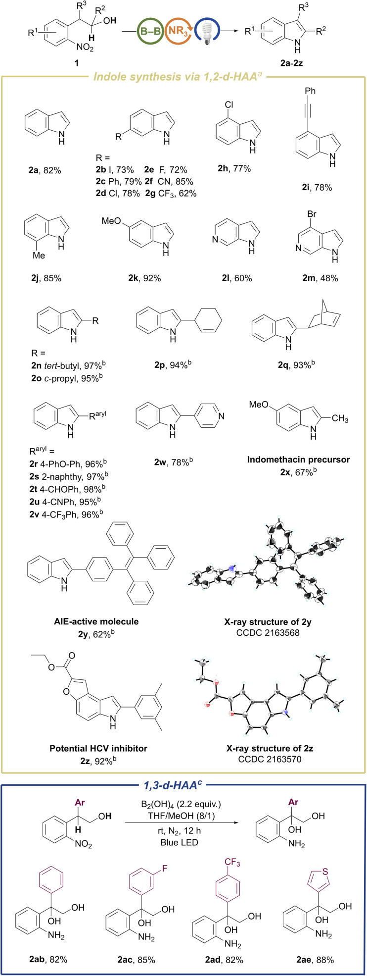 Scheme 2