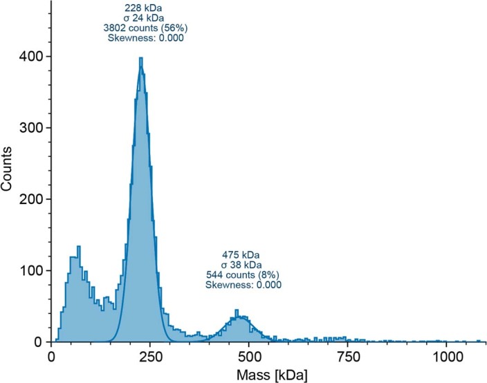 Extended Data Fig. 6