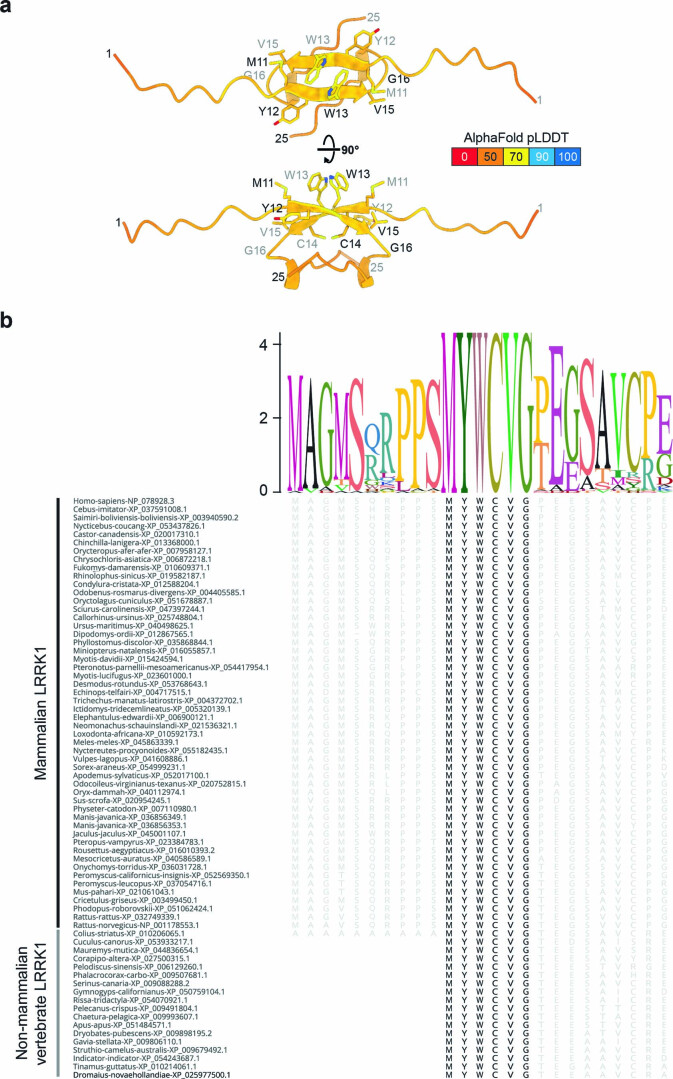 Extended Data Fig. 7