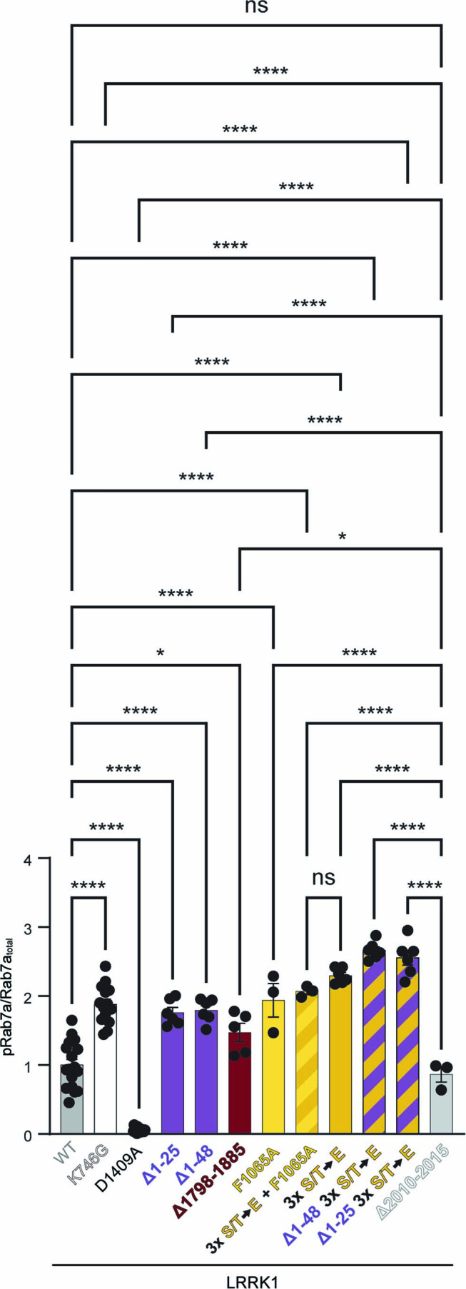 Extended Data Fig. 3