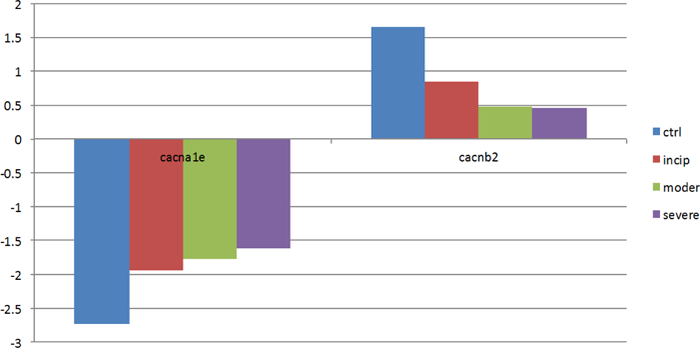 Figure 7: