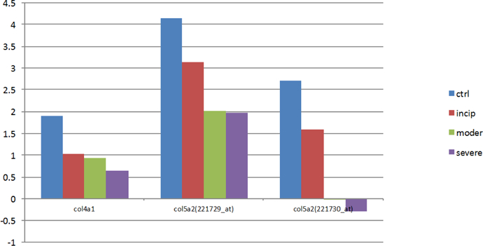 Figure 5: