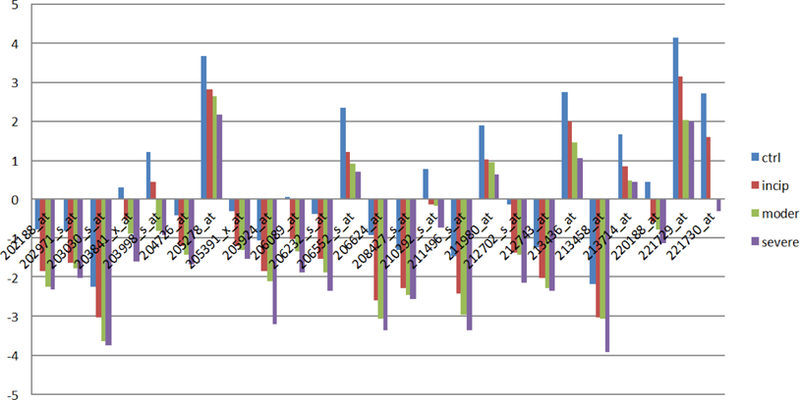 Figure 2B: