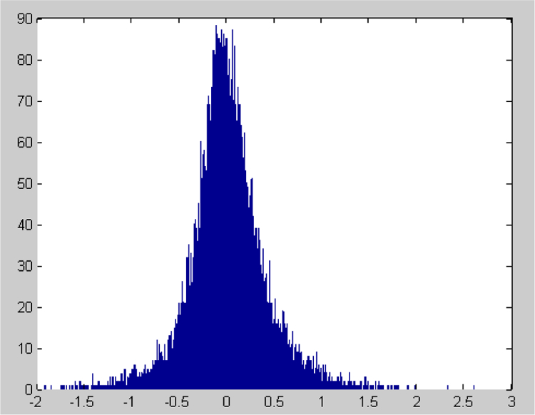 Figure 1A: