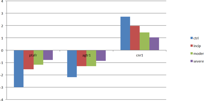 Figure 4: