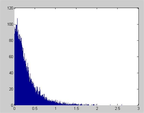 Figure 1B: