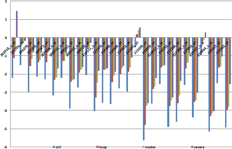 Figure 2A: