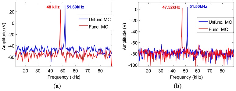 Figure 11.