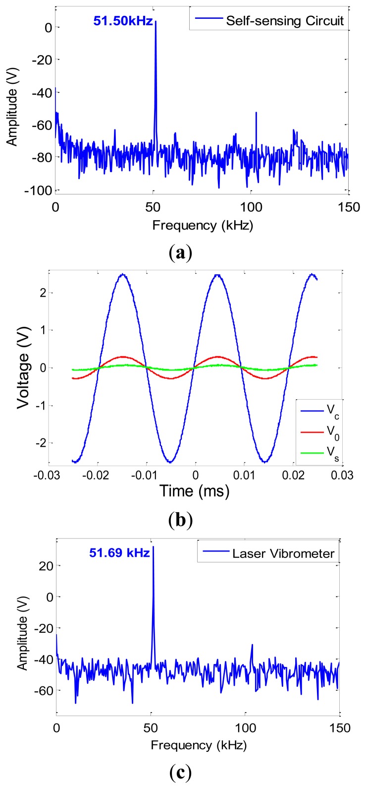 Figure 10.