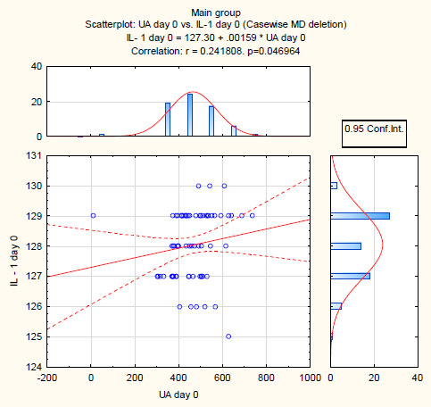 Figure 4: