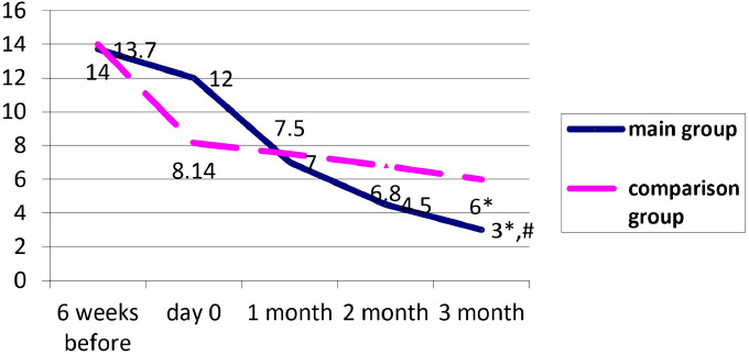 Figure 2: