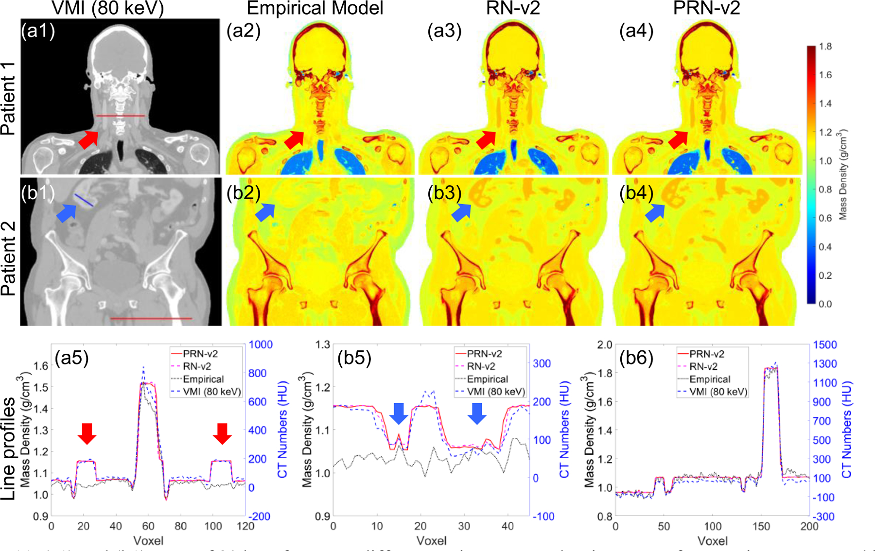 Figure 11.