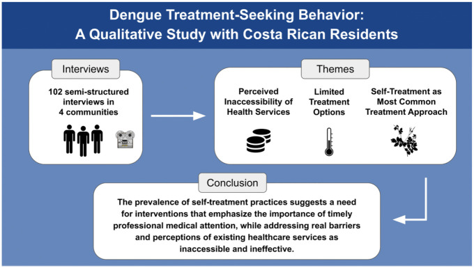 Graphical Abstract