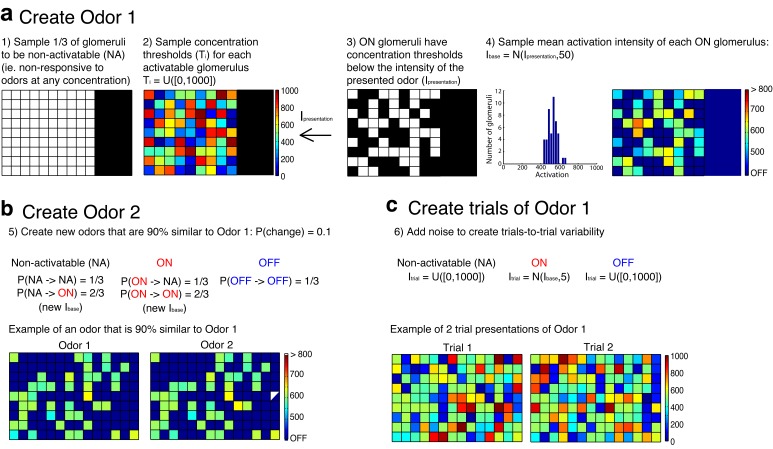 Figure 6—figure supplement 1.