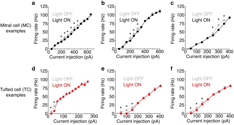 Figure 3—figure supplement 2.