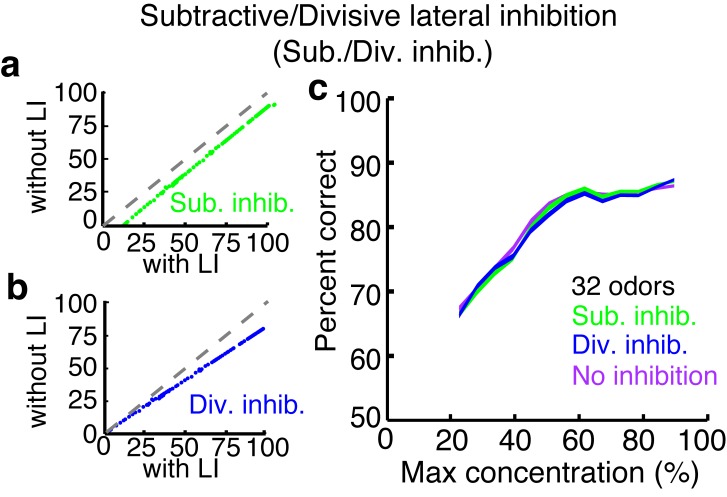 Figure 6—figure supplement 2.