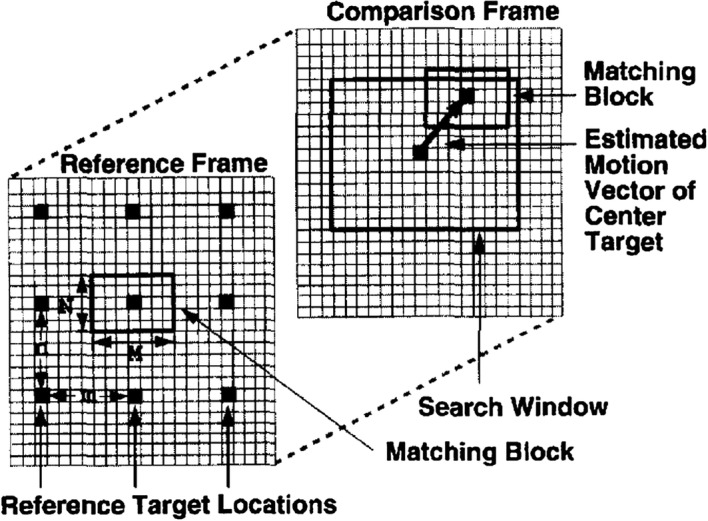 Fig. 9