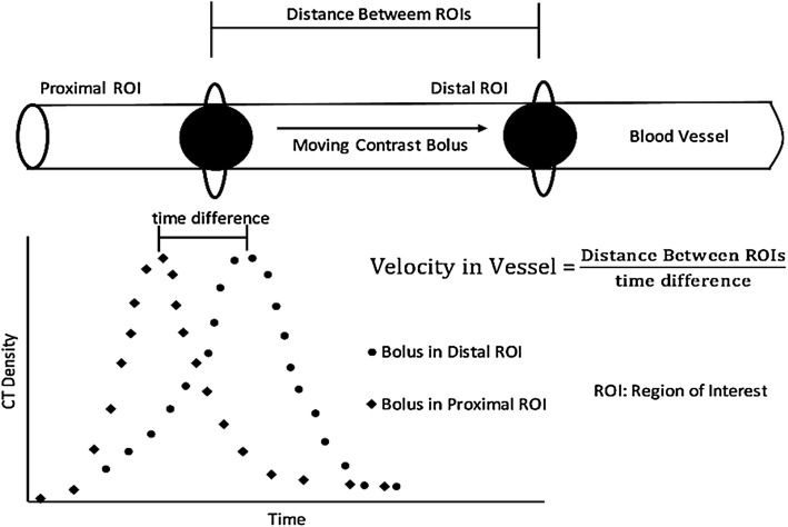 Fig. 6