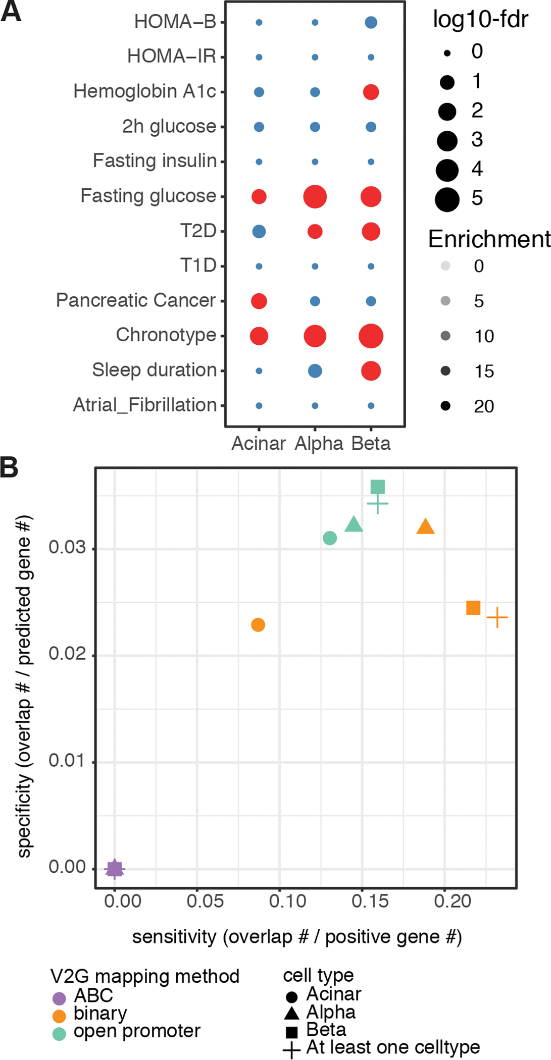 Figure 5.