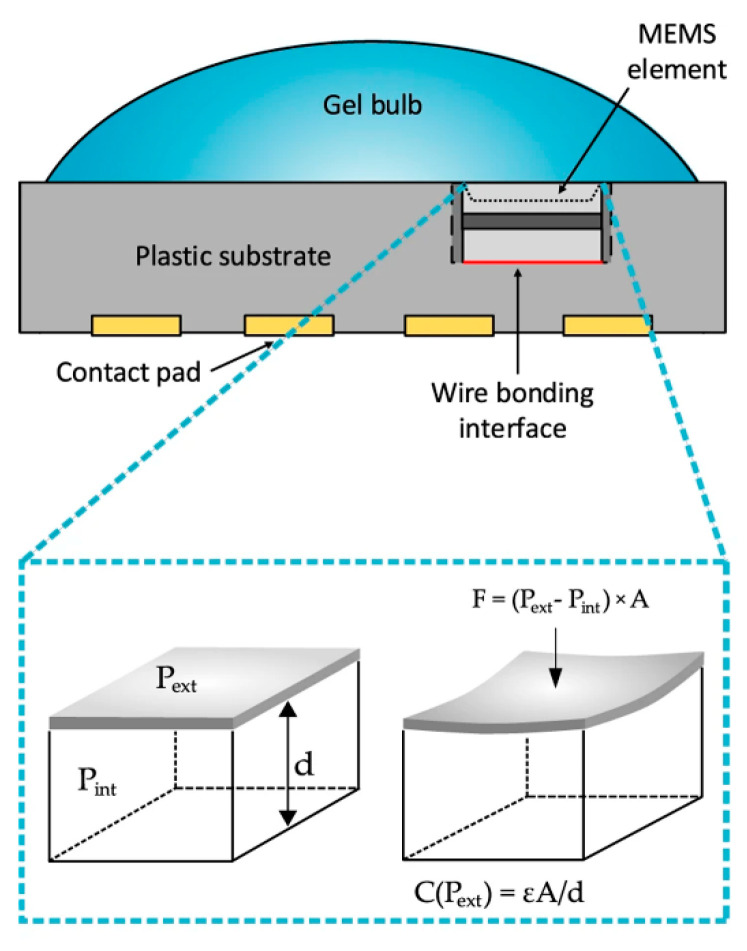 Figure 11