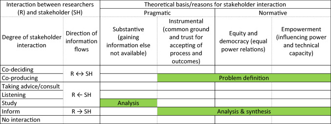 graphic file with name 13280_2021_1609_Tab1_HTML.jpg