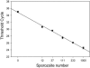 FIG. 2.