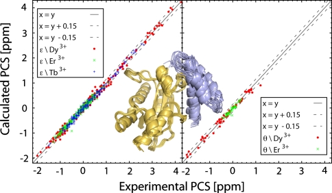 Fig. 2