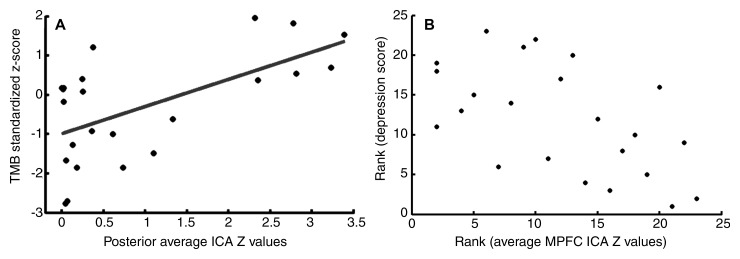 Figure 5: