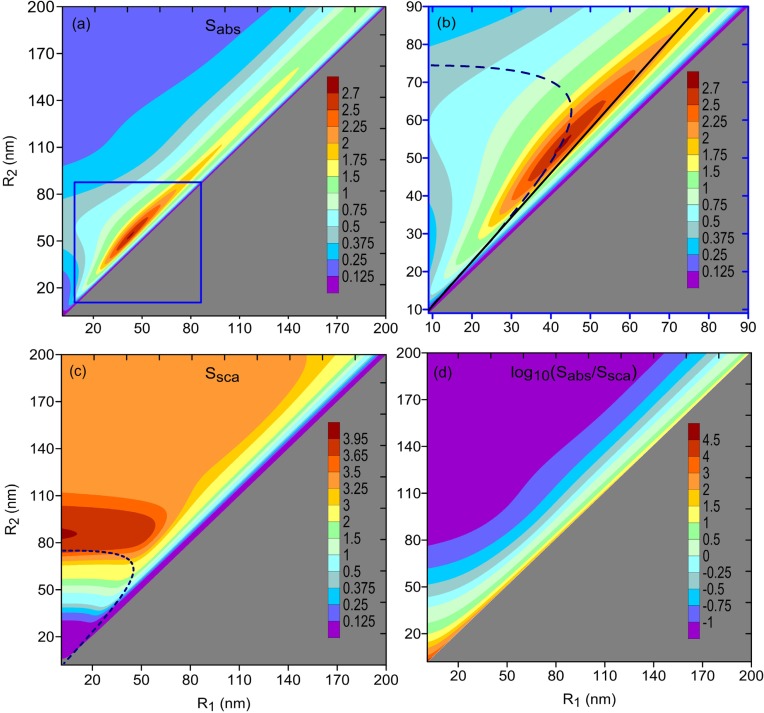 Fig. 2