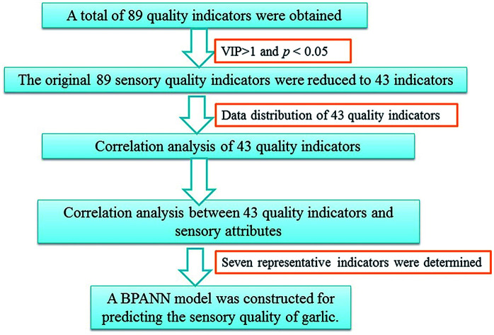 graphic file with name c9ra01978b-ga.jpg