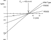 Figure 11.