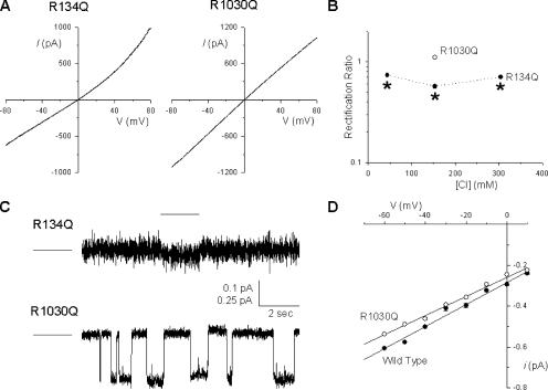 Figure 10.