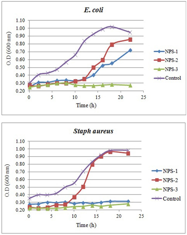 Figure 7