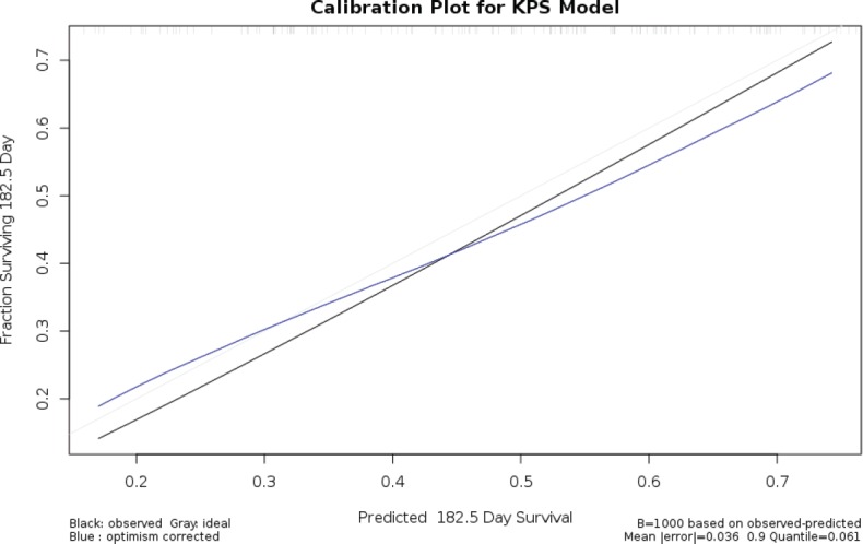 graphic file with name can-11-779fig23.jpg