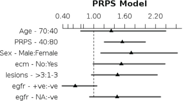 graphic file with name can-11-779fig14.jpg