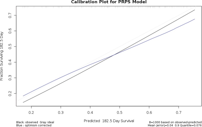 graphic file with name can-11-779fig24.jpg