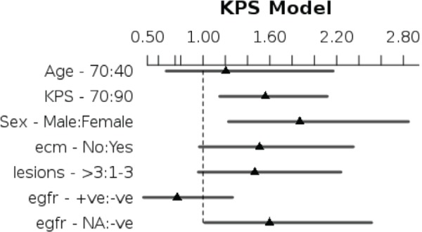 graphic file with name can-11-779fig13.jpg