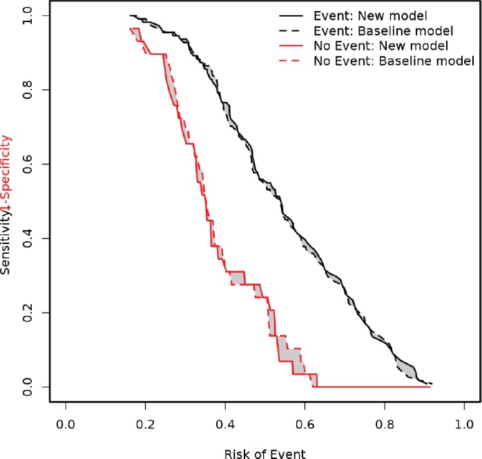 graphic file with name can-11-779fig21.jpg